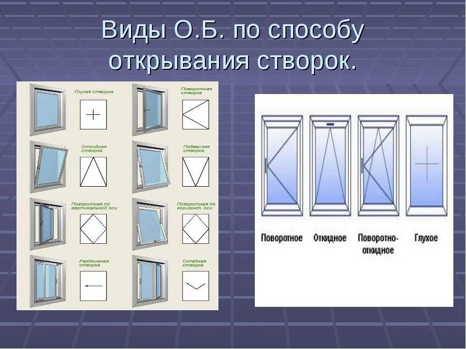 Что значит окна пвх