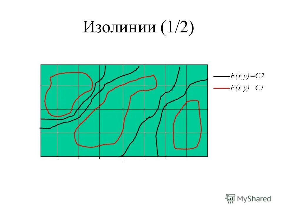 изолинии на географической карте. изобары в метеорологии. изобата и изолинии. способ картографического изображения изолиний. изолинии.