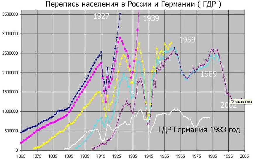 Ввп на душу населения гдр и фрг. Численность гдр. Население гдр по годам. Гдр и фрг на карте германии. Карта расположения мечетей в германии.