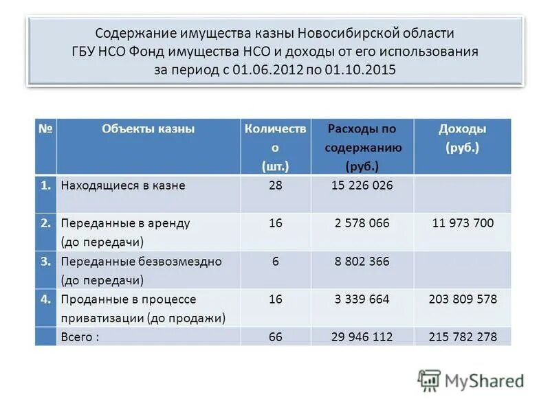 Департамент имущества и земельных отношений красноярск