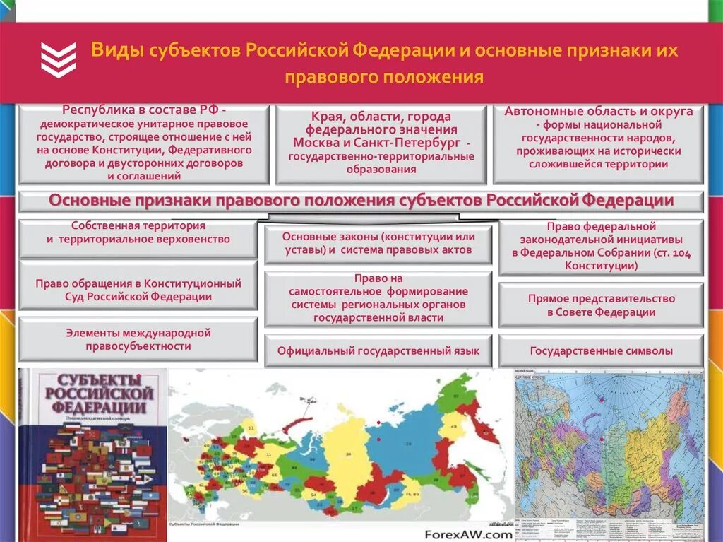 Административно национальное образование. Типы субъектов РФ таблица. Субъект Федерации и субъект РФ. Виды субъектов РФ по территориальному. Принципы субъекты РФ национально-территориальный.