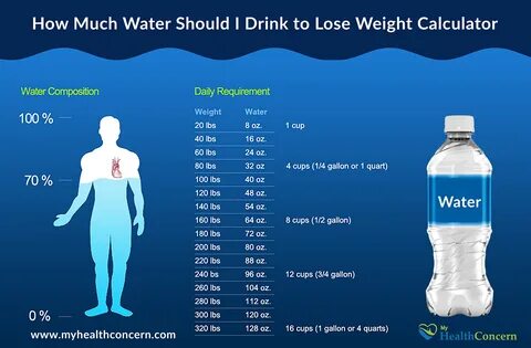 How much water weight can you lose? 