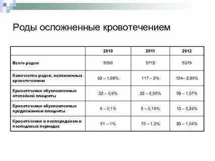 Количество родов видов