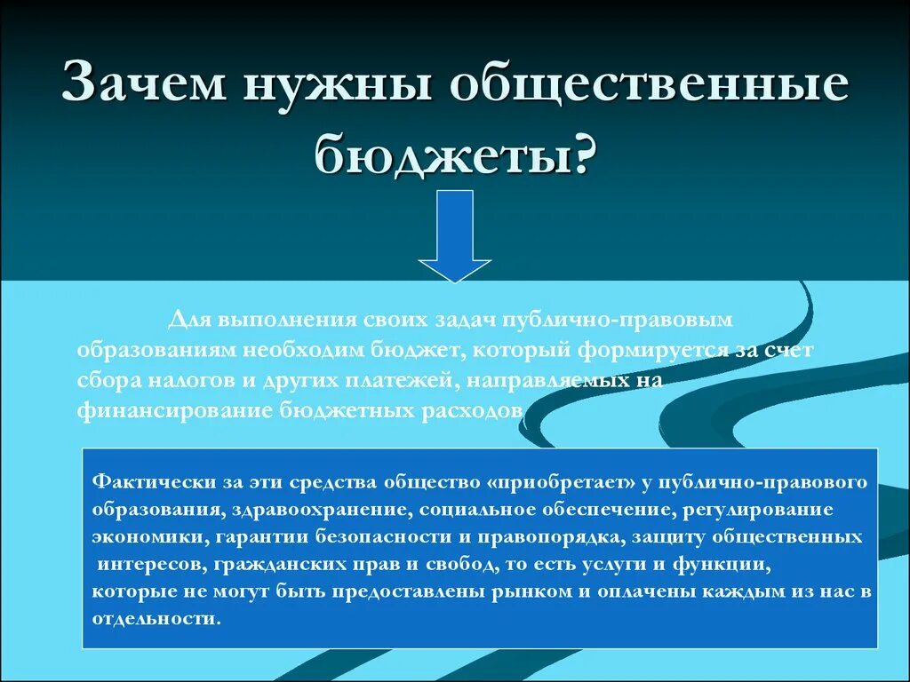 Зачем семье человеку нужен бюджет. Зачем нужен государственный бюджет. Зачем нужен бюджет. Зачем нужно государственный бюджет. Зачем семье нужен бюджет обществознание 7