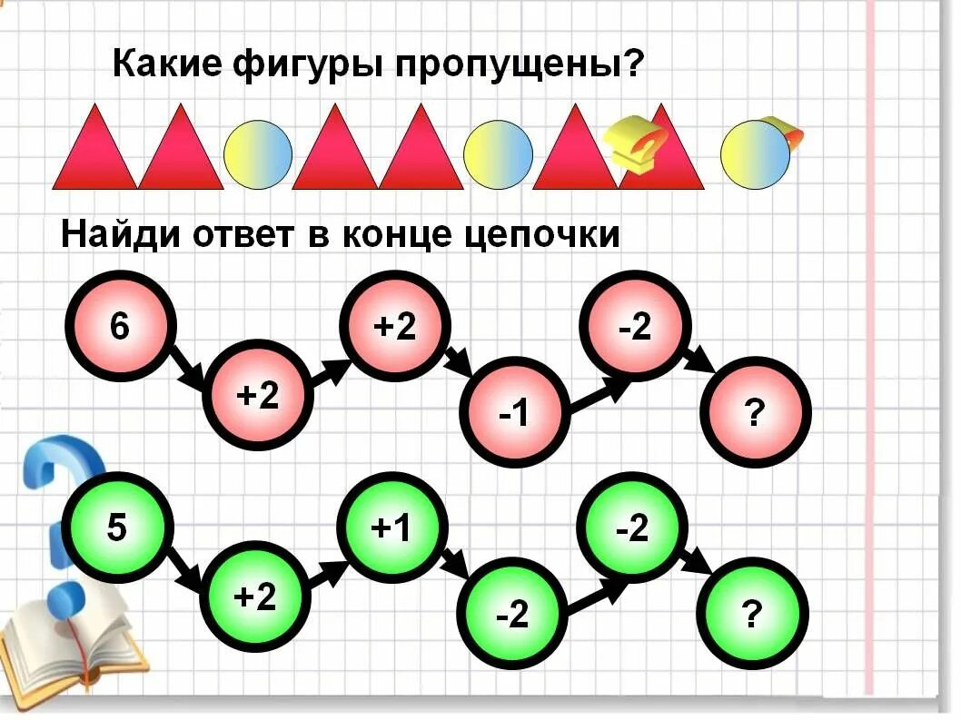 Математические Цепочки для первого класса. Математические задания для 1 класса. Математические Цепочки для дошкольников. Математические Цепочки 1 класс. Урок математики 0 класс