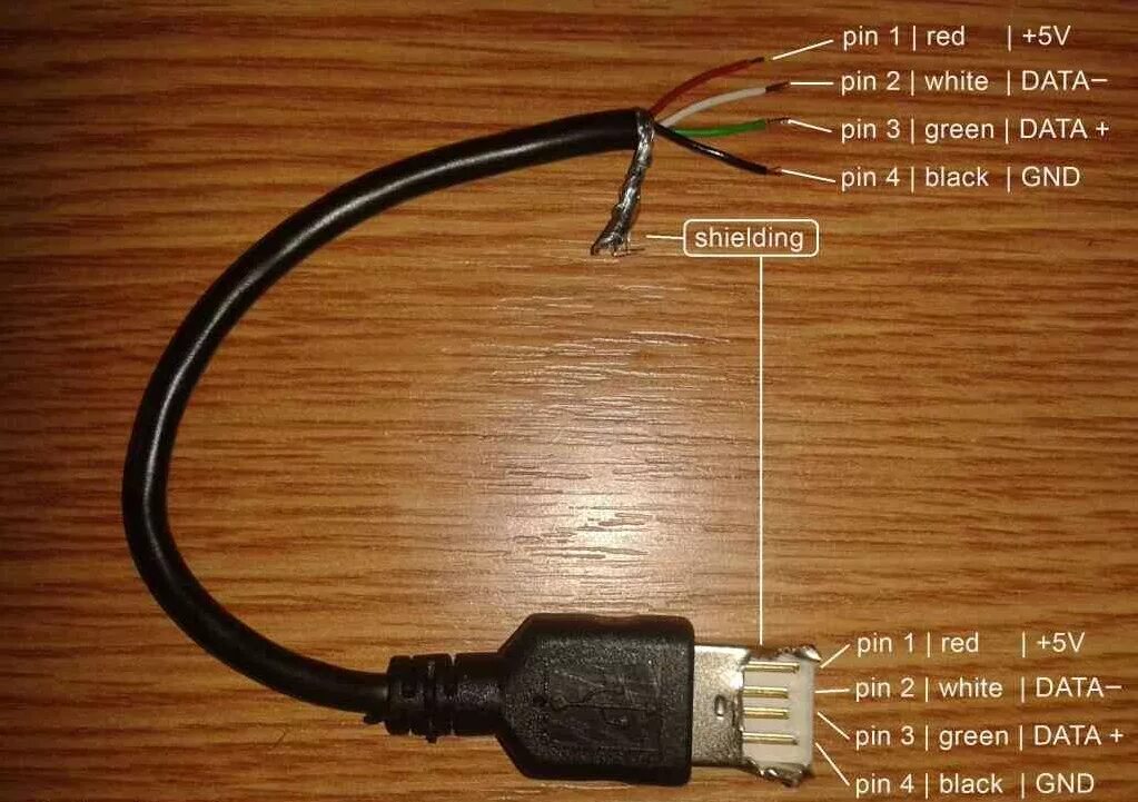 Usb wire. Переходник с usb на 1-wire. Кабель для программирования plr-s-cable-usb. Usb wire. Srm32 vga ps/2.