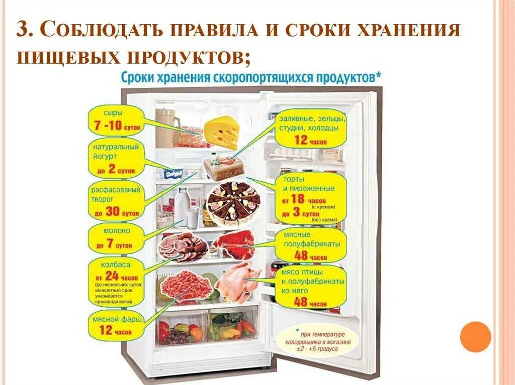 Продукты без срока годности. Хранение скоропортящихся продуктов. Сроки хранения продуктов. Порядок хранения пищевых продуктов. Срок годности скоропортящихся продуктов.