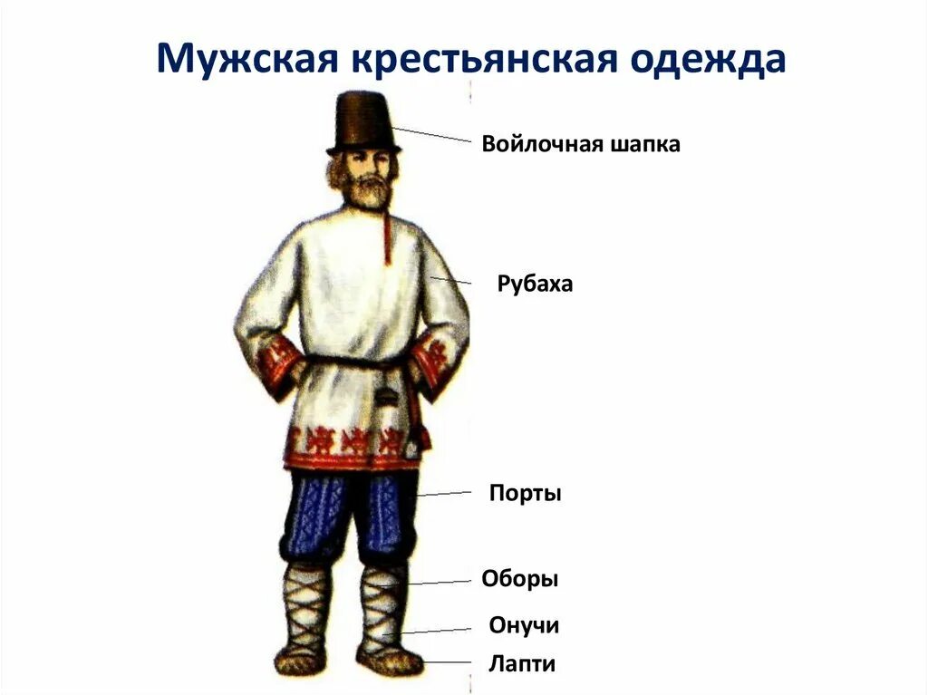 Какая одежда была у крестьян. Крестьянин 16 века на руси.