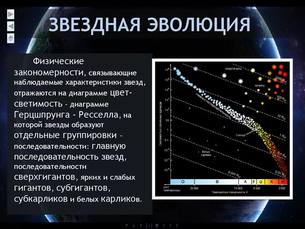 Финал эволюции звезды 7. Развитие звезды. Этапы эволюции звезд. Этапы развития звезды. Звезды Эволюция звезд.