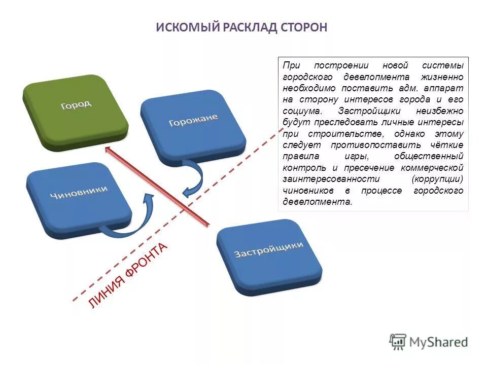 Искомая сторона