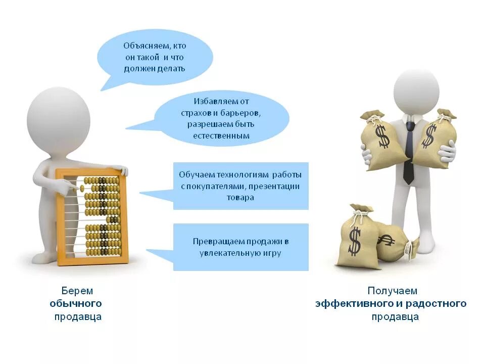 Название бизнес тренинга. План тренингов для менеджера по продажам. План обучения менеджера. Технологии управления продажами. Тренинг по технике продаж.