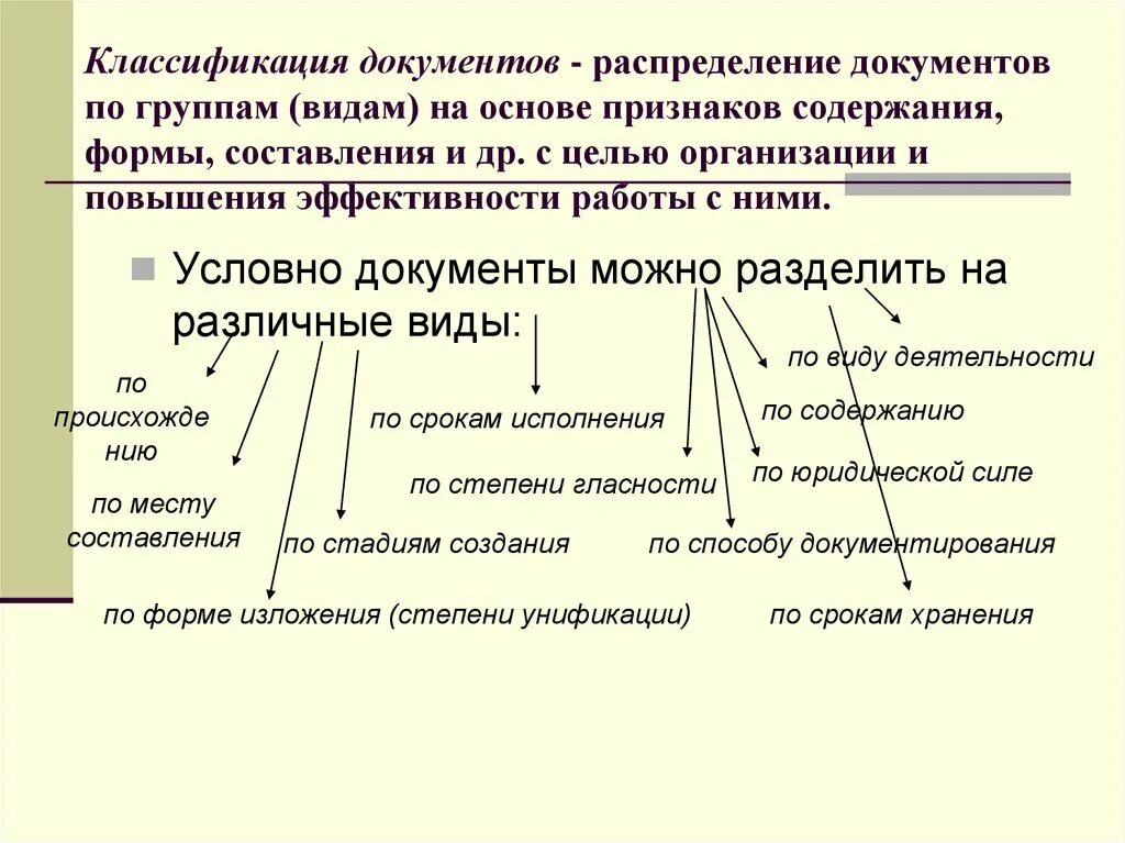 Группы деловых документов. Классификация документов в делопроизводстве. Классификация документов по видам. Классификация документов таблица. Принципы классификации документов.