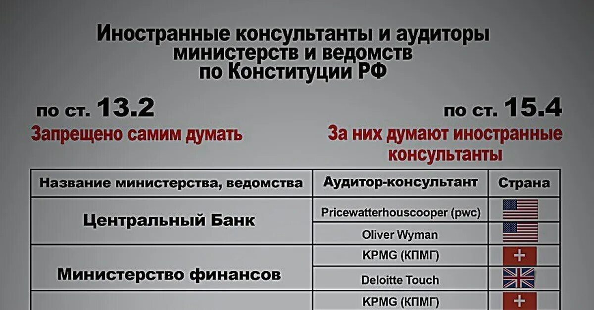 Кто курирует россию. Иностранные консультанты и аудиторы. Иностранные консультанты и аудиторы министерств и ведомств. Консалтинговые компании РФ. Консалтинговые компании министерств.