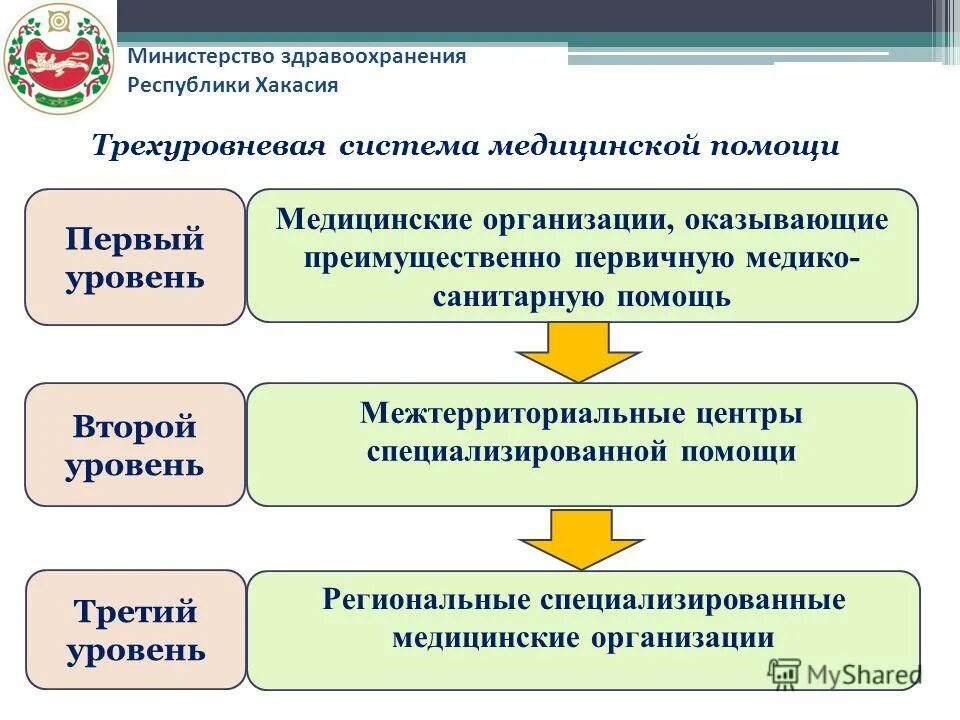Сайт здравоохранения республики хакасия