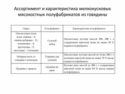 Кулинарное использование мяса