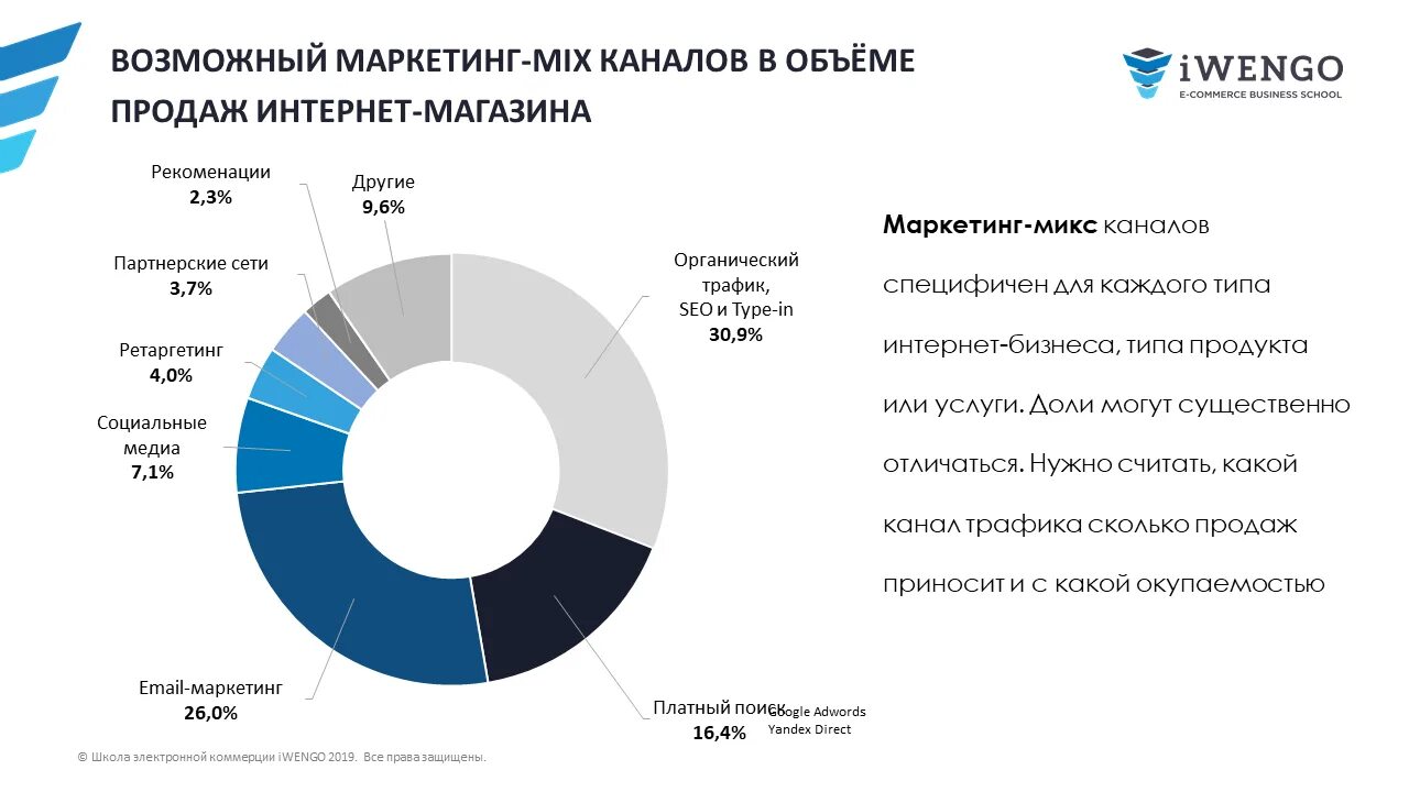 Стоимость продвижения интернет магазина. Каналы продаж. Электронные каналы продаж это. Анализ каналов продаж. Каналы продаж в бизнесе.