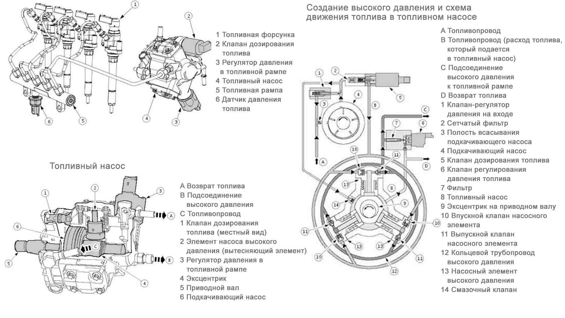 Как прокачать систему комон рейл