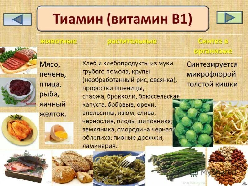 Продукты 1 уровень. Источники витамина в1 тиамина. Витамин b1 тиамин источники. Витамин б1 тиамин содержится. Тиамин витамин в1 норма.