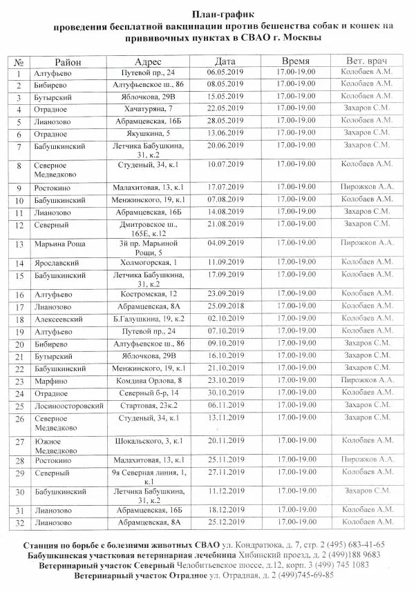 Сколько людей умерло от бешенства. Прививки от бешенства график. План вакцинации против бешенства животных. График прививок животных по районам. График прививок против бешенства.