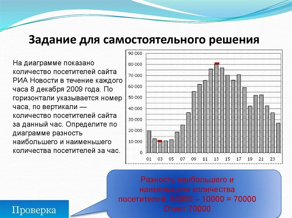 На диаграмме показано количество посетителей сайта РИА. График количества посетителей. Диаграмма посетителей за год. Рейтинг диаграмма.