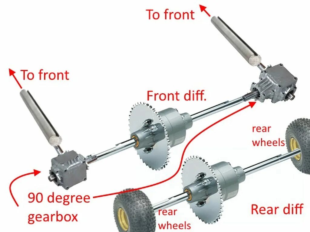 Carry diff. Diff. mid diff. pm diff 160. cattools diff.
