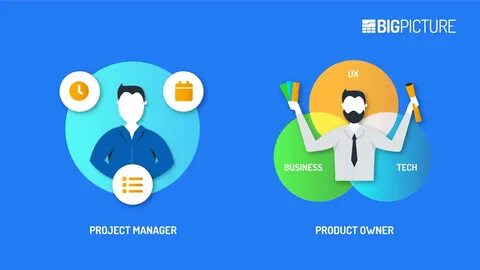 Product менеджер обучение