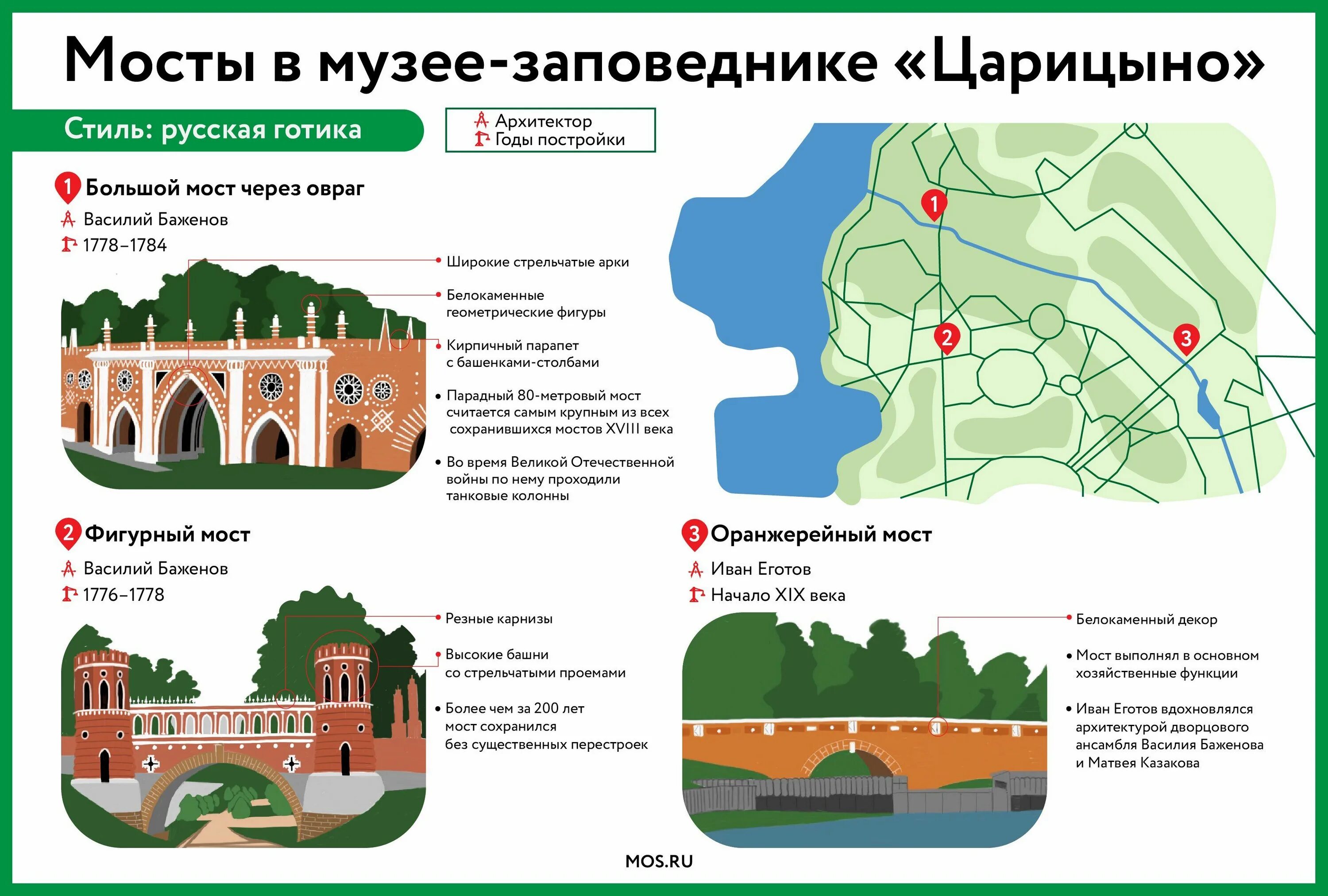 Покровское царицыно. Карта Царицыно музей-заповедник. Карта музея Царицыно. Схема Царицыно музей-заповедник. Схема музейного комплекса Царицыно.