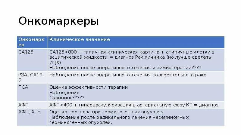 Онкомаркеры пса норма. Онкомаркер пса общий у мужчин. Онкомаркеры пса общий норма. Онкомаркер пса (специфический антиген простаты). Онкомаркер scc норма