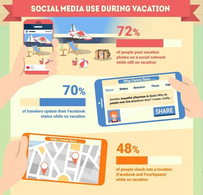 Travel social Media Post. During vacation