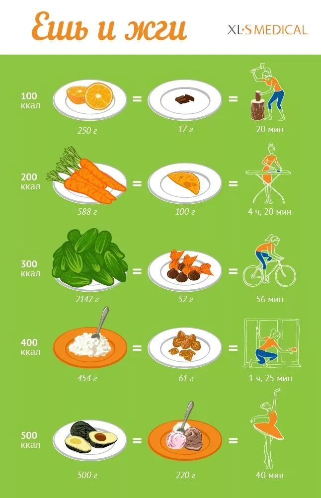 400 килокалорий. Питание на 500 калорий в день. Еда на 500 ккал. План питания на 500 калорий в день. Рацион на 500 калорий в день меню.