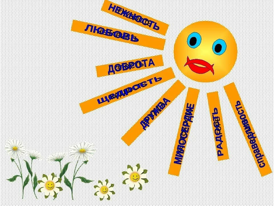 Цветок вежливых слов. Рисунок на тему вежливость. Вежливость картинки для детей. Рисунки день вежливости. День вежливых слов