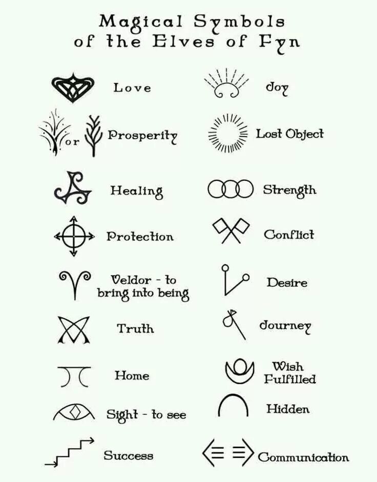 Слова со символами. Символы. Тату символы. Эзотерические знаки и символы. Маленькие символы для тату.