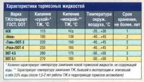 При каких температурах замерзает дизельное