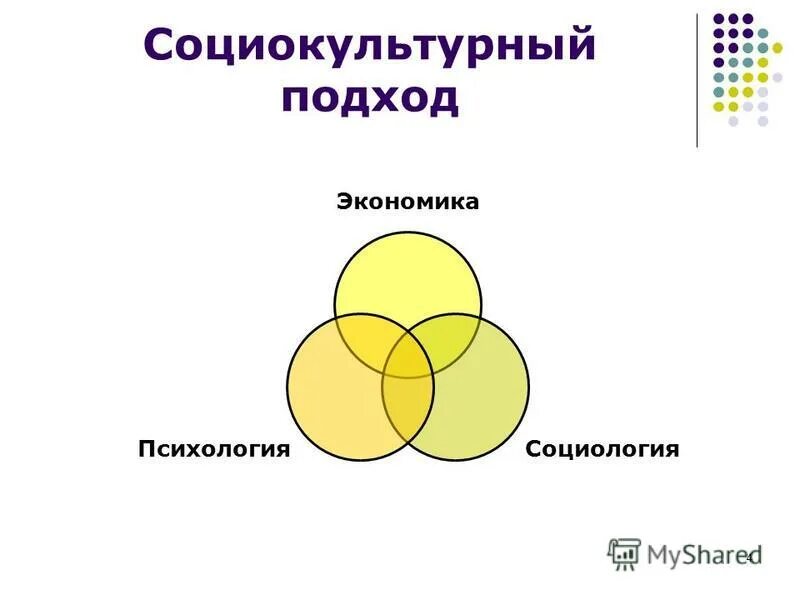 Психология экономика и экономическая психология