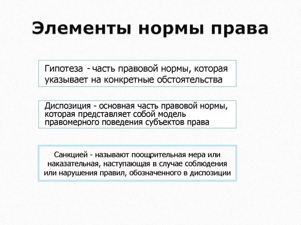 Элементные нормы. Что является структурным элементом правовой нормы?. Структурные элементы правовой нормы. Составные части правовой нормы.