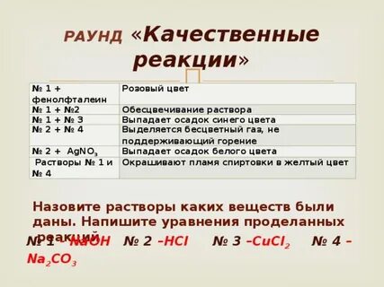 Образование бесцветного газа