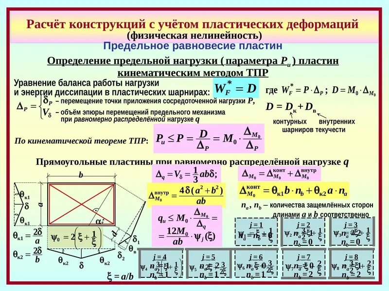 Расчет движения цены. Расчет пластины. Кинематический способ метода предельного равновесия. Напряжение в строительной механике. Нелинейная деформация.