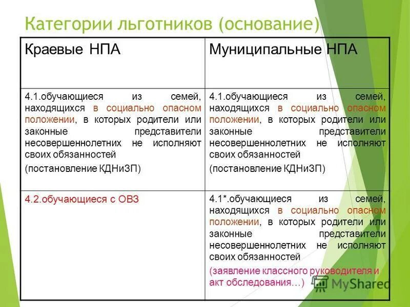 код нормативного правового акта 4 цифры