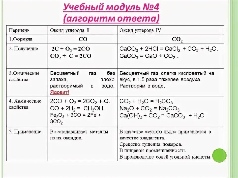 Оксид углерода iv формула