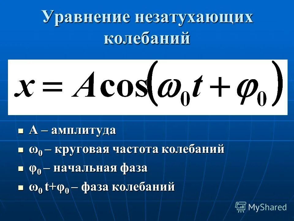 Уравнение колебаний х 0 0. Уравнение колебательного движения формула. Уравнение свободных незатухающих колебаний. Незатухающие колебания формула. Уравнение движения гармонического колебания.