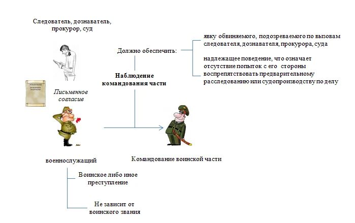 Следователь сторона обвинения или защиты