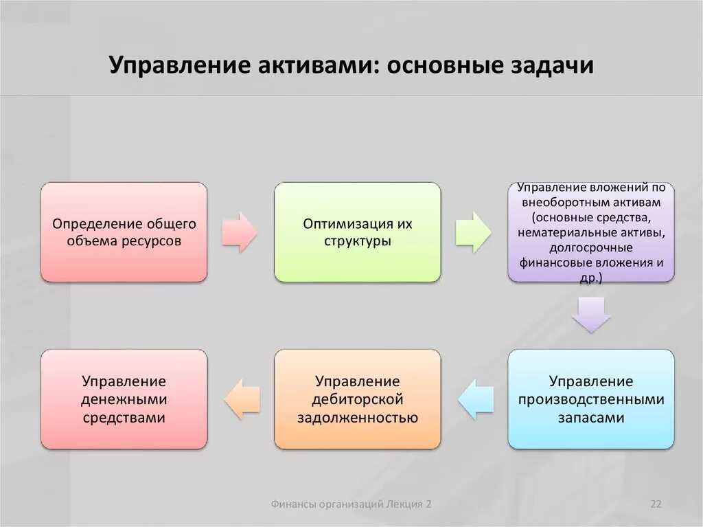 Управление денежными средствами банка