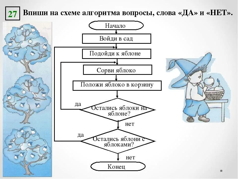 Используя данные условия и вопросы. Алгоритм блок схема Информатика 6 класс. Блок-схема алгоритма примеры. Линейный алгоритм блок схема задание. Блок-схемы алгоритмов Информатика 7 класс.