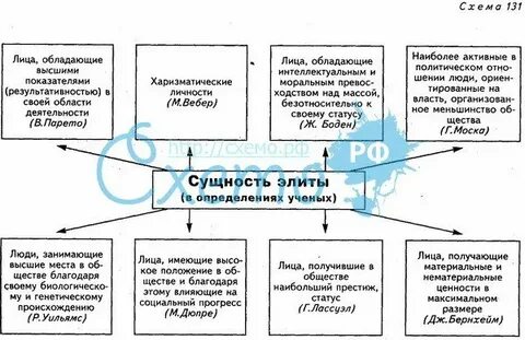 Политическая теория сущность
