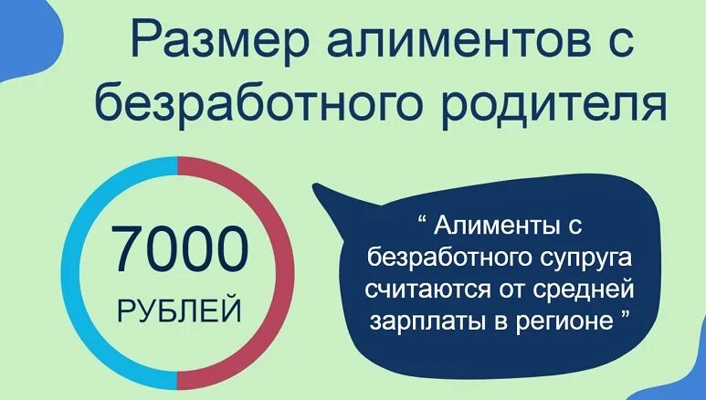 Алименты неработающего отца сумма 2024