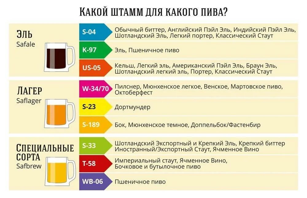 Сколько добавлять декстрозы на литр