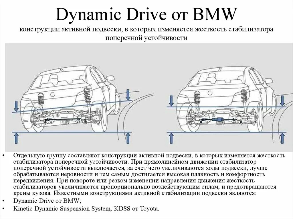 Dynamic drive. Схема адаптивной подвески автомобиля. Адаптивная регулируемая подвеска схема. Жесткость подвески автомобиля. Жесткость стабилизатора поперечной устойчивости.