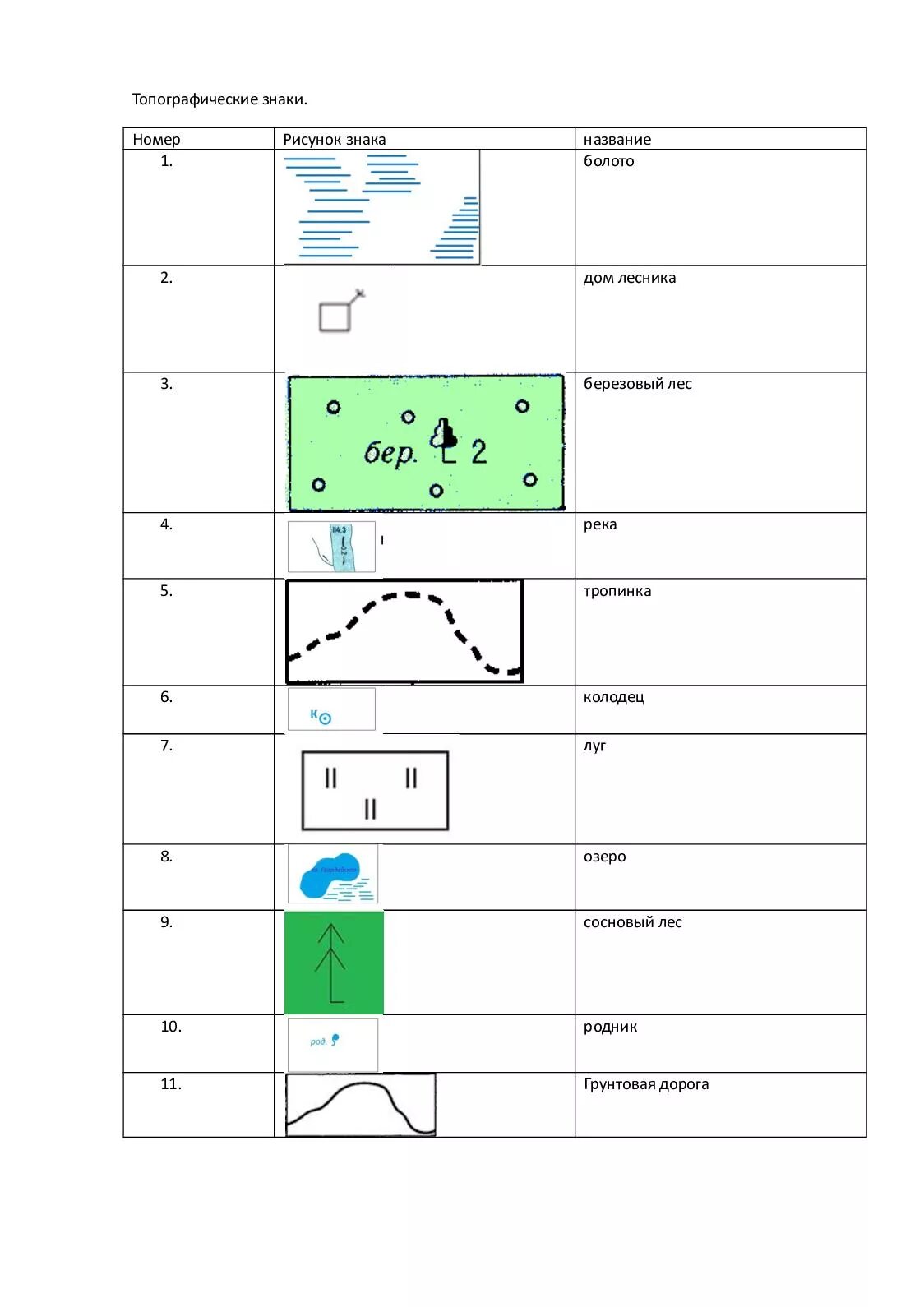 Обозначения леса на карт. Обозначение тропа на топографической карте. Домик лесника топографический знак. Условные знаки топографических карт лес. Условные обозначения на топографической карте 8 класс география.