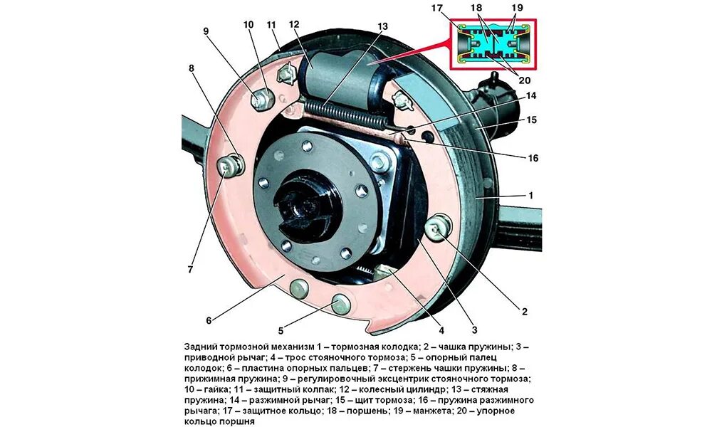 Дисковая и барабанная тормозная система. Барабанный тормозной механизм ЗИЛ 131. Колесный дисковый тормозной механизм с гидроприводом:. Тормозной механизм стояночного тормоза на тормозной диск.