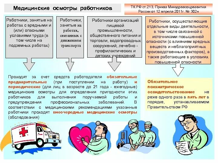 Ежедневные медицинские осмотры работников. Медицинские осмотры работников. Периодический медицинский осмотр. Медицинские осмотры персонала. Порядок прохождения медицинских осмотров.